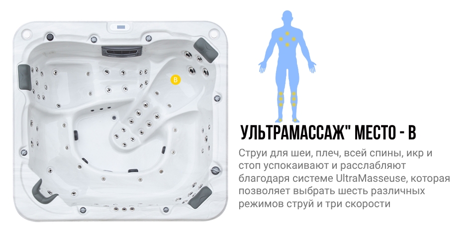 Зоны воздействия места B гидромассажного спа бассейна NordicSpa Meyli